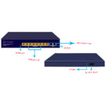 سوئیچ 8 پورت PoE گیگابیت اینوورس IN-1008GP-2T