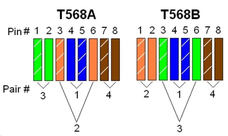 استاندارد T568B