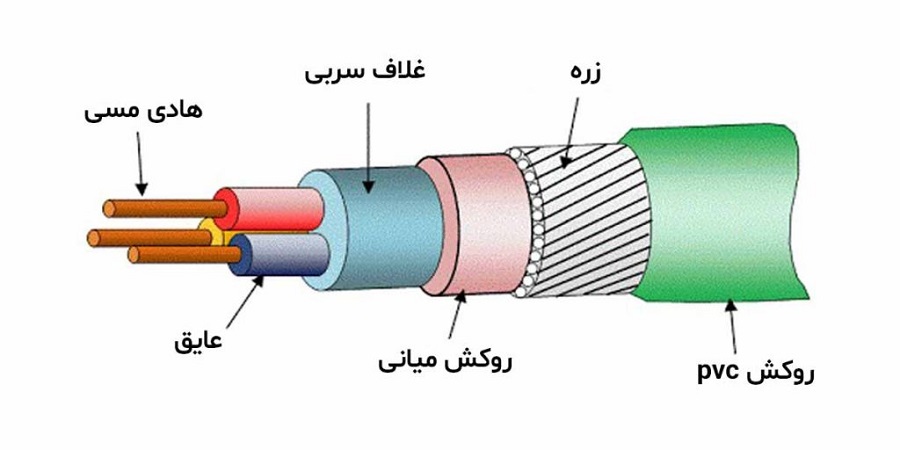 ساختار کابل شبکه