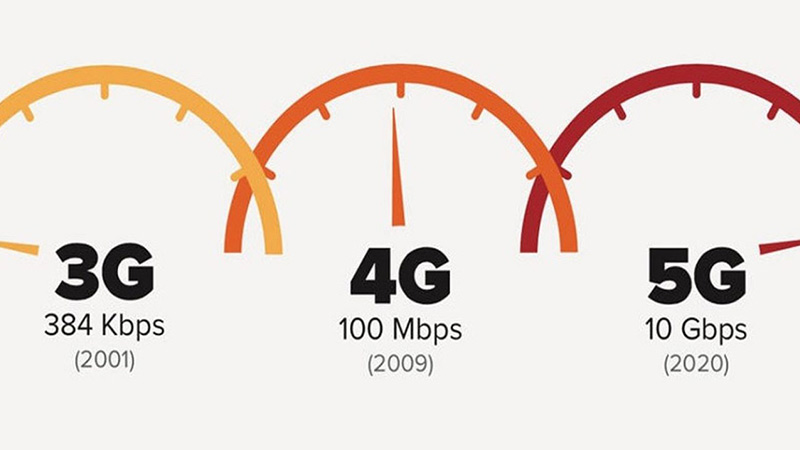 مقایسه سرعت اینترنت 4G و 5G