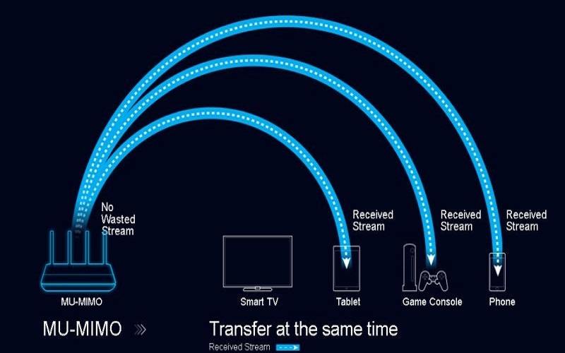 فناوری mimo