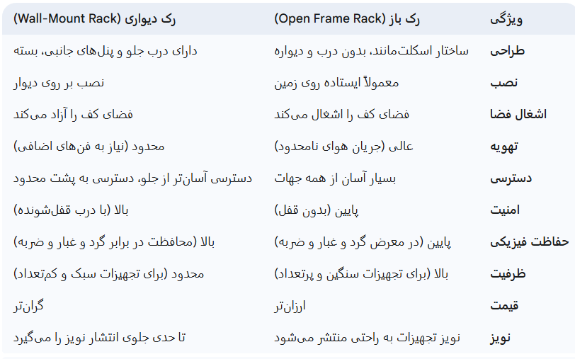 مقایسه رک باز و رک دیواری