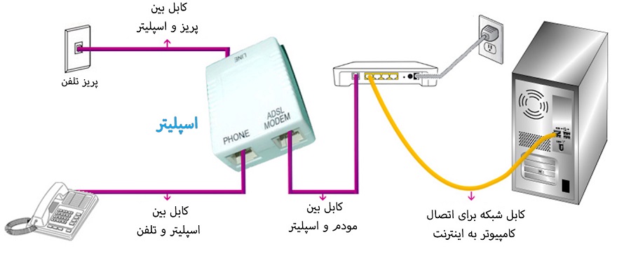 نحوه نصب اسپلیتر مودم
