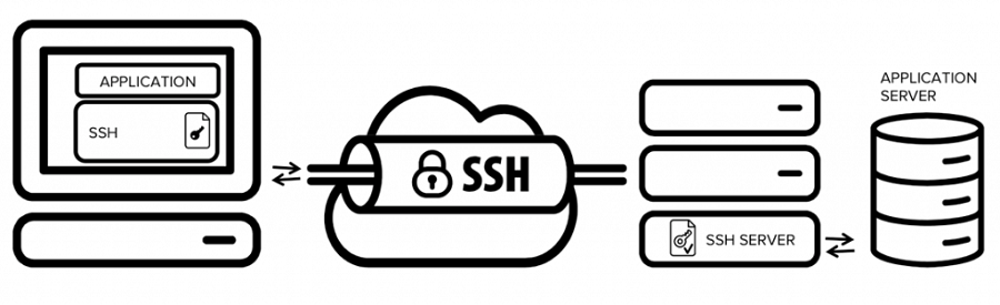 فعال‌سازی SSH در سوئیچ‌